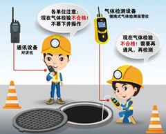 加茂镇有限空间安全作业操作规程